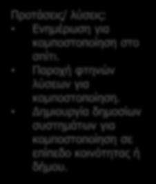 Κομποστοποίηση Η κομποστοποίηση δεν είναι ιδιαίτερα διαδεδομένη μέθοδος διαχείρισης οργανικών απορριμμάτων.