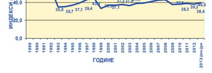 (редактор), Могуће стратегије развоја Србије. Београд: Српска академија наука и уметности, стр. 287 296. Област 2000. 2001. 2002. 2003. 2004. 2005. 2006. 2007. 2008.