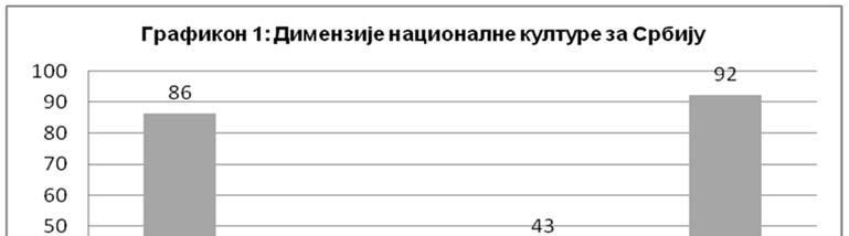 И з о м о р ф и з а м н а ц и о н а л н е и о р г а н и з а ц и о н е к у л т у р е : А н а л и з а к о р п о р а т и в н е к у л т у р e у C р б и ј и 211 (2001).