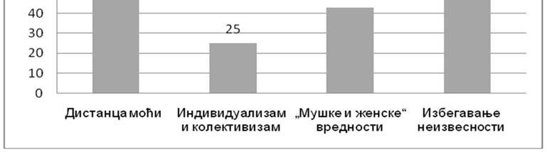 У наредном огледу ће бити представљене стандардизоване културне димензије Хофстедеа, које се користе у редовним студијама културе и могу пружити прецизнији културни приказ.