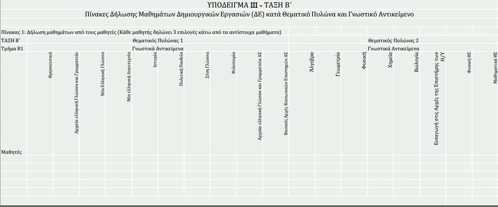 Υπόδειγμα ΙΙΙ Πίνακας Δήλωσης