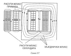 Праћење овог концепта је могуће, али се при његовој реализацији срећемо са проблемом одређивања расподеле магнетног поља.