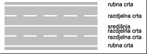 Širina prometne trake (m) Širina središnje razdjelne crte, razdjelne crte i rubne crte (cm) 3,5 20 3 3,5 15 2,75-3 12 2,5 2,75 10 (8) Razdjelna i rubna crta mogu se izvesti i kao zvuĉna ili