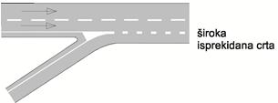 3) Široka isprekidana crta sluţi kao crta za razdvajanje tokova na ĉvorištima na autocestama i brzim cestama (ulazne i silazne rampe) i minimalne je širine 30 cm H03.
