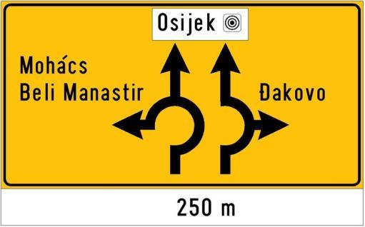 Znakovi se postavljaju na udaljenosti minimalno 150 m ispred raskriţja na koje se odnosi.