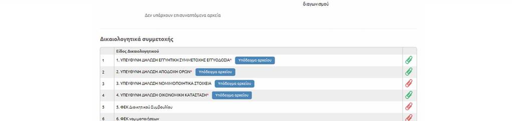 Επιβεβαιώστε ότι έχετε επισυνάψει όλα τα αρχεία που επιθυμείτε, πριν