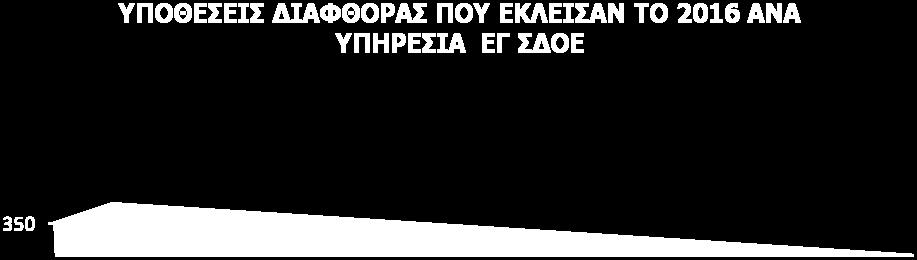 Στο σημείο αυτό θα πρέπει να σημειωθεί ότι στο βαθμό που τα ανωτέρω στοιχεία αφορούν εισαγγελικές