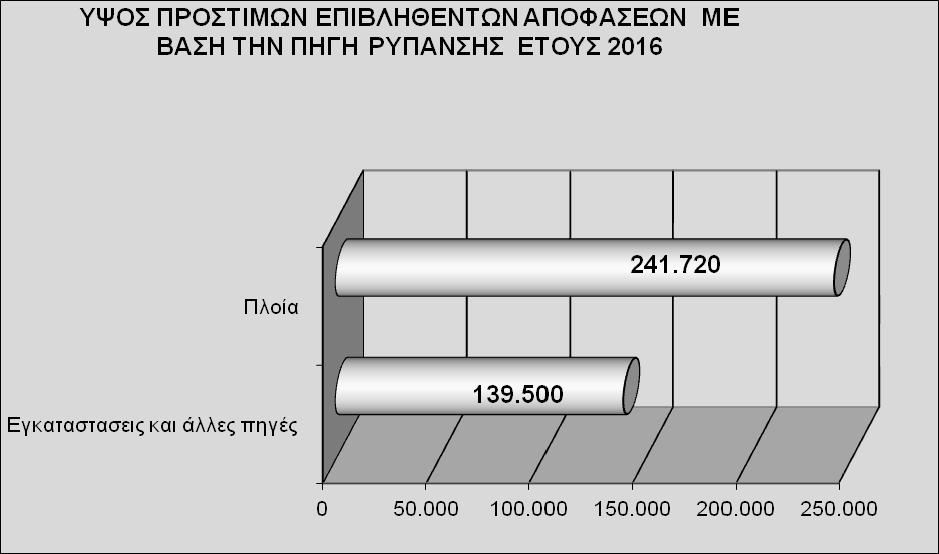 Όργανο