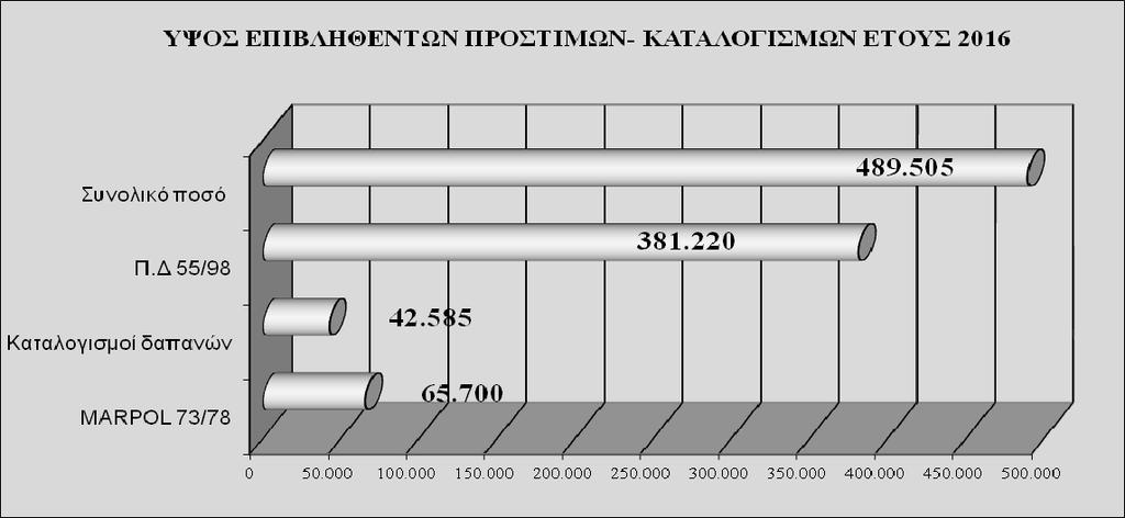 Συντονιστικό