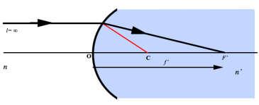 = n = K K > 0 paviršius yra teigiamas, konverguojantis; K < 0 paviršius yra neigiamas, diverguojantis; Priklauso nuo kreivumo (c) ir n ir n verčių K [1/m] dioptrija.