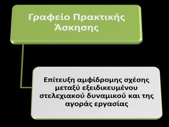 5 Ο Επιςτημονικόσ Υπεφθυνοσ του Έργου, Καθηγητήσ Σαμαράσ Γεώργιοσ ΓΡΑΦΕΙΟ ΠΡΑΚΣΙΚΗ ΑΚΗΗ Το πρόγραμμα «Πρακτικι Άςκθςθ Φοιτθτϊν ΤΕΙ Λάριςασ» υλοποιείται ςτα πλαίςια του Ε.Σ.Π.Α - «Ε.Π. ΕΚΠΑΙΔΕΥΣΗ & ΔΙΑ ΒΙΟΥ ΜΑΘΗΣΗ (Ε.