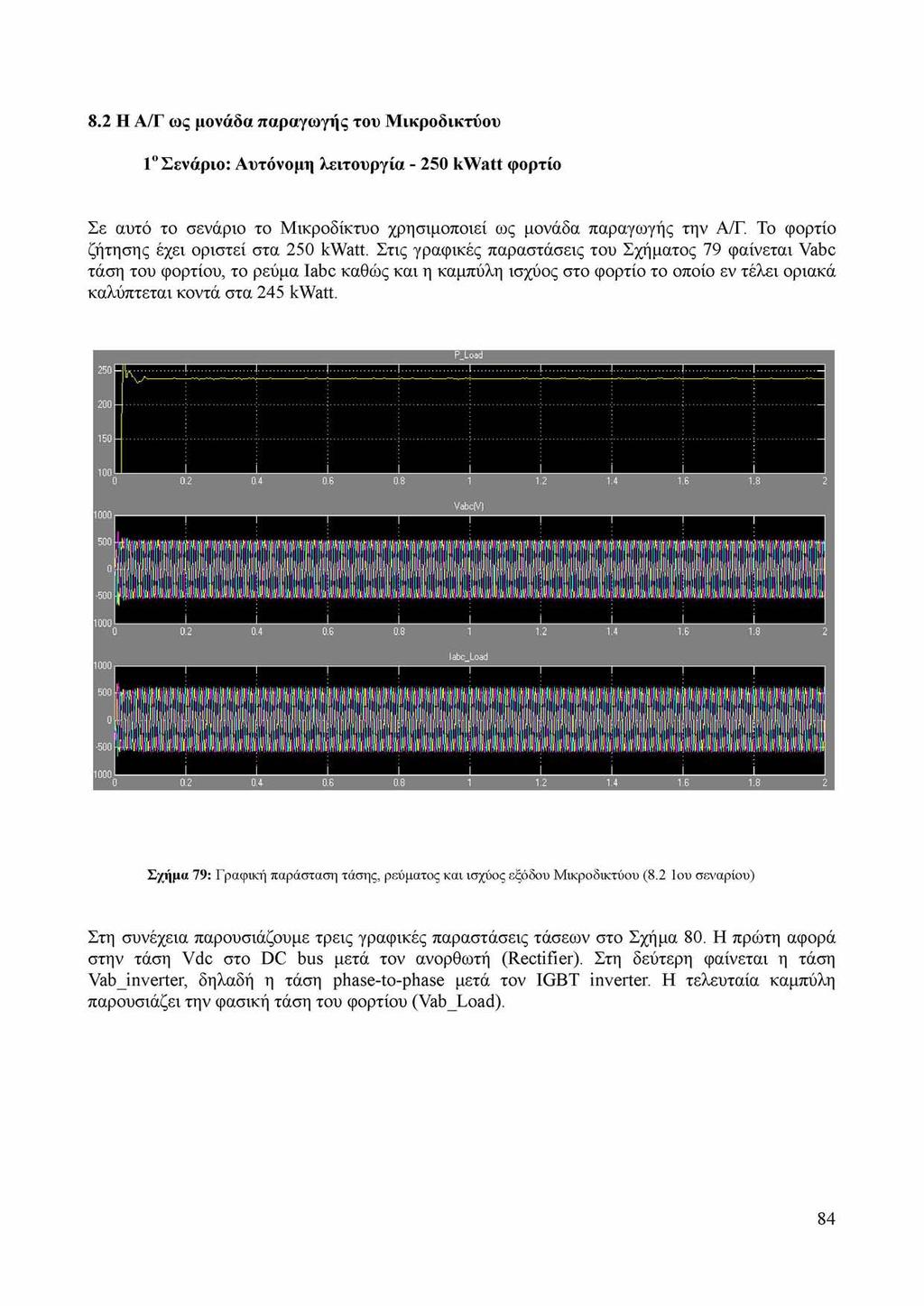 8.2 Η Α/Γ ως μονάδα παραγωγής του Μικροδικτύου 1 Σενάριο: Αυτόνομη λειτουργία - 250 kwatt φορτίο Σε αυτό το σενάριο το Μικροδίκτυο χρησιμοποιεί ως μονάδα παραγωγής την Α/Γ.