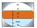 Задатак У танку са водом дубине h 2 =3m, је просуто уље дубине h 1 =10m (види