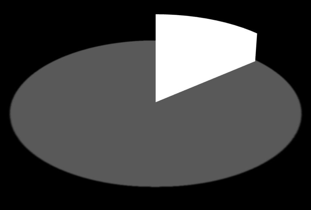 20%<ανοίγματα<50% Χωρίς ανοίγματα >
