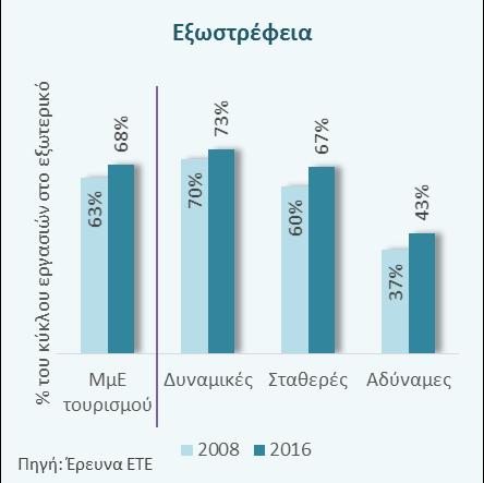 ενδεικτικά αποτυπώνεται στο υψηλό ποσοστό branded προϊόντων στα γεύματα που προσφέρουν).
