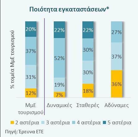 αντιμετώπισαν έντονη ανάγκη εσπευσμένης αναπλήρωσης μεγεθών εξαιτίας της φθίνουσας εσωτερικής ζήτησης.