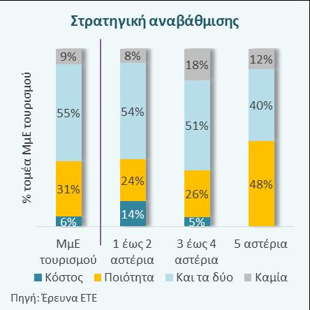 περιβάλλον ισχυρού ανταγωνισμού απαιτεί σημαντικούς οικονομικούς πόρους.