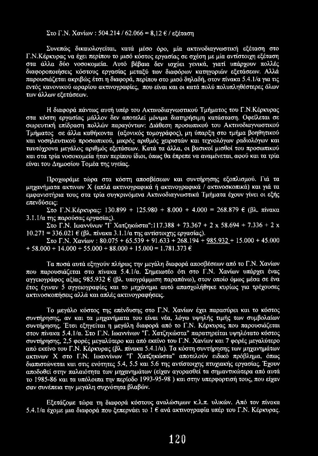 Αλλά παρουσιάζεται ακριβώς έτσι η διαφορά, περίπου στο μισό δηλαδή, στον πίνακα 5.4.