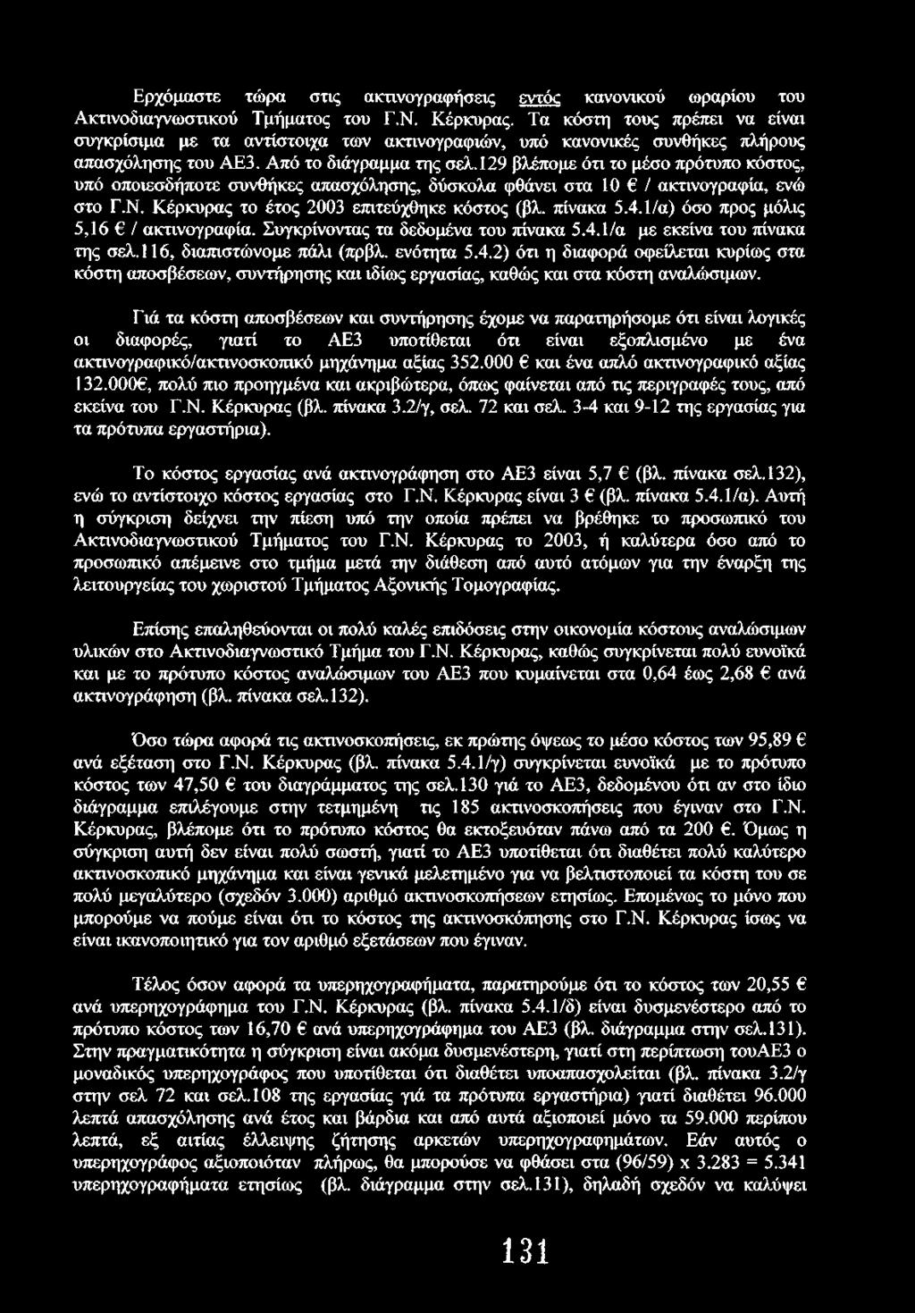 129 βλέπομε ότι το μέσο πρότυπο κόστος, υπό οποιεσδήποτε συνθήκες απασχόλησης, δύσκολα φθάνει στα 10 / ακτινογραφία, ενώ στο Γ.Ν. Κέρκυρας το έτος 2003 επιτεύχθηκε κόστος (βλ. πίνακα 5.4.
