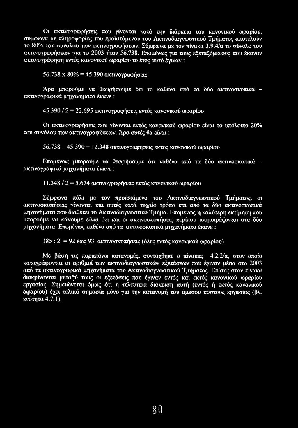 Οι ακτινογραφήσεις που γίνονται κατά την διάρκεια του κανονικού ωραρίου, σύμφωνα με πληροφορίες του προϊστάμενου του Ακτινοδιαγνωστικού Τμήματος αποτελούν το 80% του συνόλου των ακτινογραφήσεων.