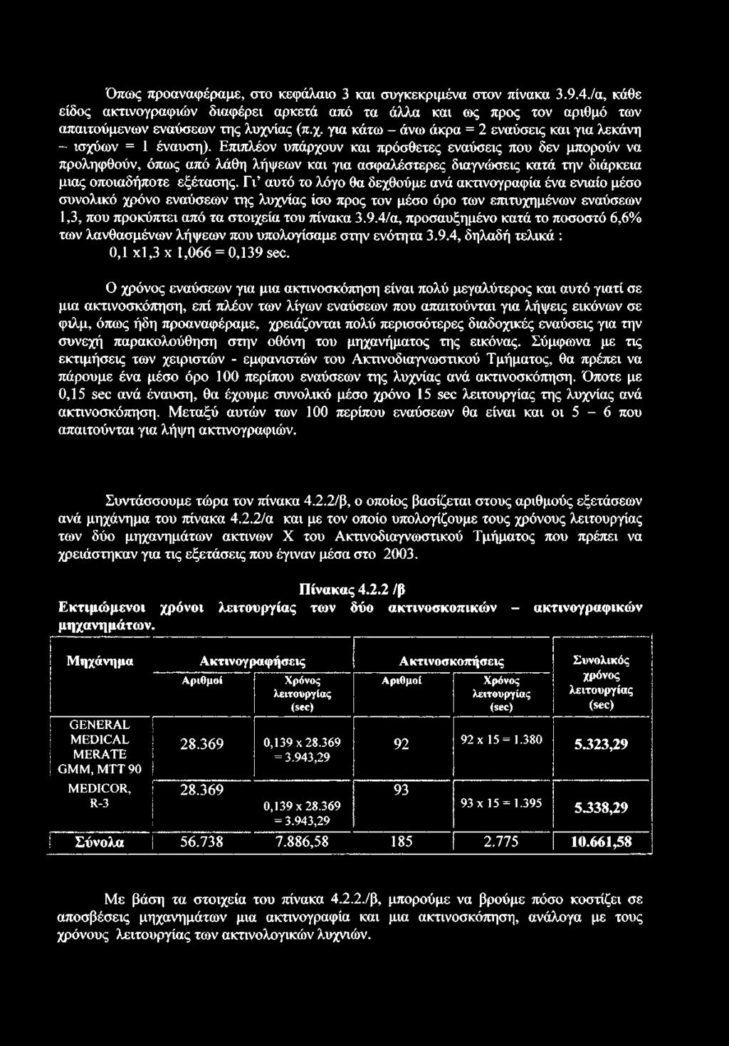 Όπως προαναφέραμε, στο κεφάλαιο 3 και συγκεκριμένα στον πίνακα 3.9.4./α, κάθε είδος ακτινογραφιών διαφέρει αρκετά από τα άλλα και ως προς τον αριθμό των απαιτούμενων εναύσεων της λυχν