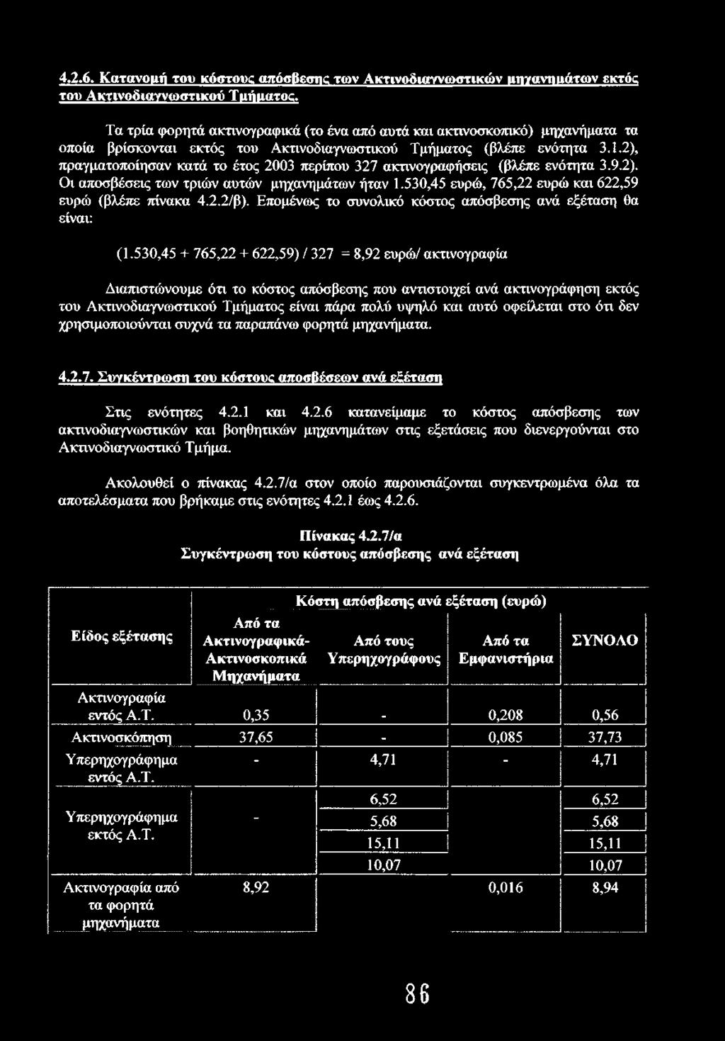 4.2.6. Κατανομή του κόστους απόσβεσης των Ακτινοδιαγνωστικών ιιηγανηιιάτων εκτός του Ακτινοδιαγνωστικού Τιιήιιατος.
