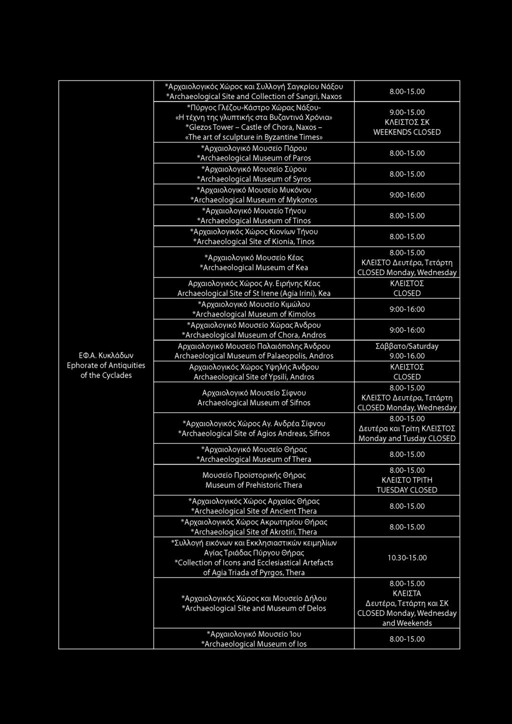 ΕΦ.Α. Κυκλάδων of the Cyclades ^Αρχαιολογικός Χώρος και Συλλογή Σαγκρίου Νάξου ^Archaeological Site and Collection of Sangri, Naxos *Πύργος Γλέζου-Κάστρο Χώρας Νάξου- «Η τέχνη της γλυπτικής στα