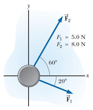 Οι Νόμοι της Κίνησης Παράδειγμα Λύση: Δίσκος μάζας 0.