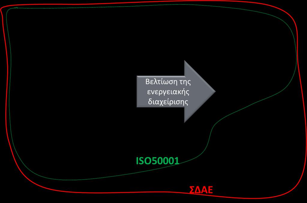 ΒΑΙΚΔ
