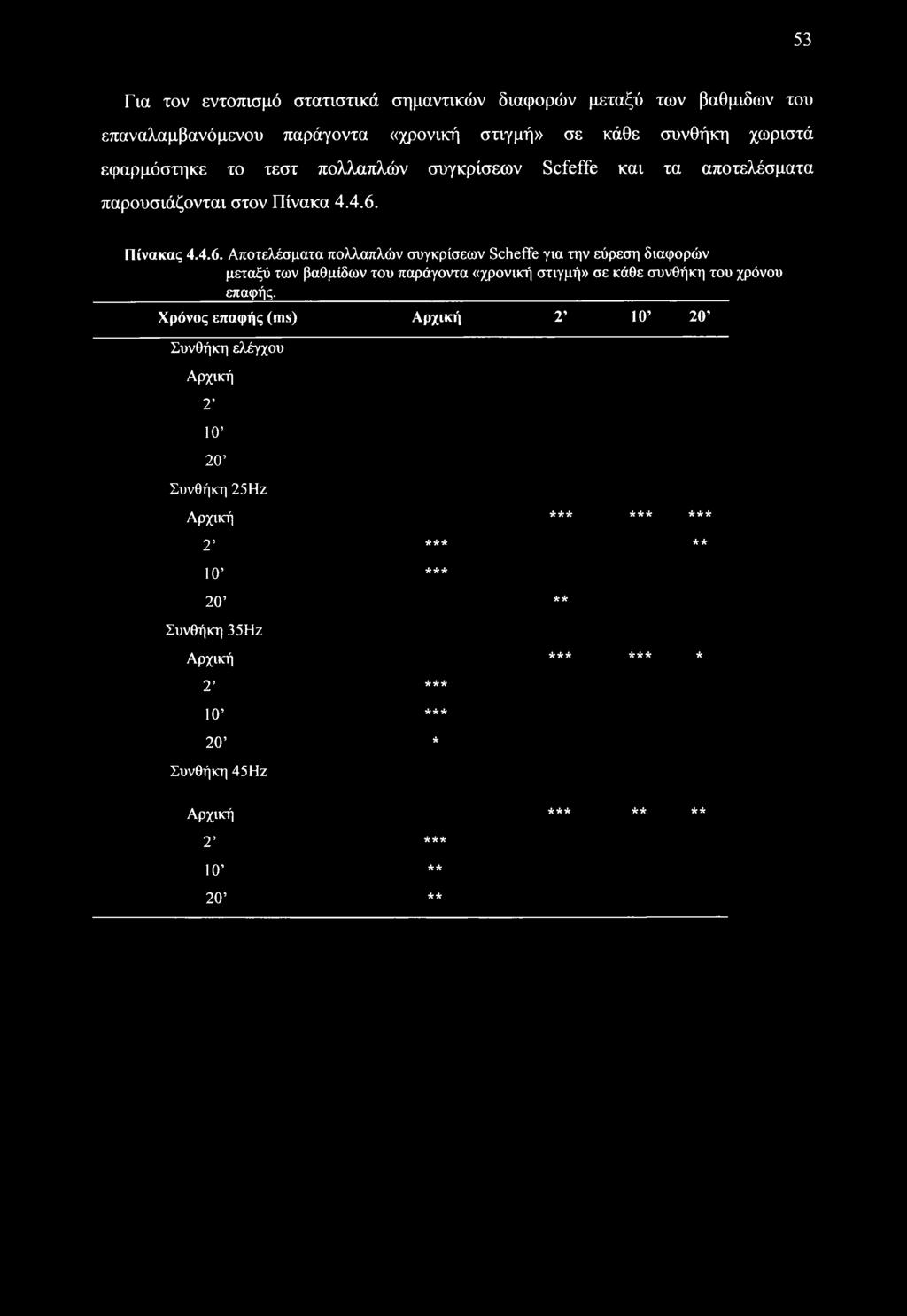 Πίνακας 4.4.6.