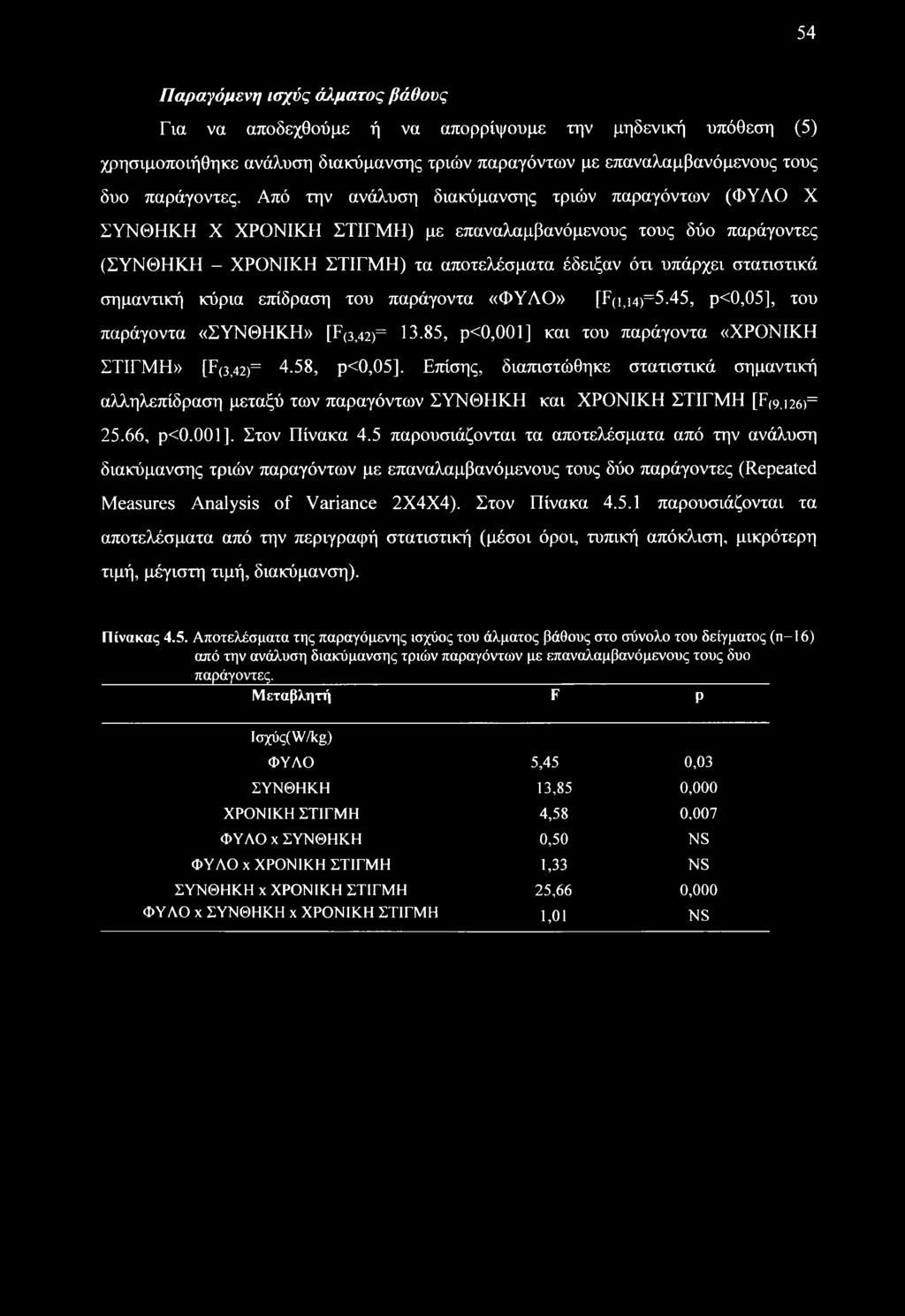 54 Παραγόμενη ισχύς άλματος βάθους Για να αποδεχθούμε ή να απορρίψουμε την μηδενική υπόθεση (5) χρησιμοποιήθηκε ανάλυση διακύμανσης τριών παραγόντων με επαναλαμβανόμενους τους δυο παράγοντες.