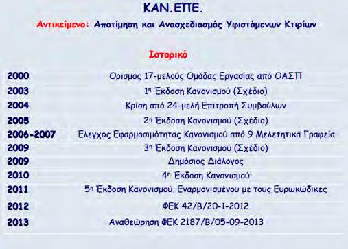 Εισαγωγή 4 Πίνακας 1.1 Ιστορικό δημιουργίας του Ελληνικού Κανονισμού Επεμβάσεων (ΚΑΝ.ΕΠΕ.