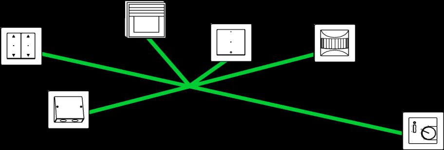 KNX Βασικά προϊόντα & έννοιες Τοπολογία