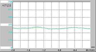 MOTOR (A) LOAD MOTOR (B) LOAD Σχήµα 7. Καταµερισµός του φορτίου στους δυο κινητήρες. Σχήµα 8. Συνθήκες εκκίνησης.