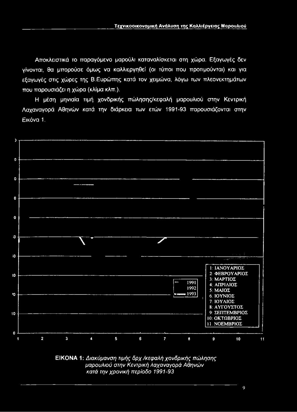 3 ο ο ο ο ΙΟ \ "" χ ΙΟ 10 >0 10 ο 1991 1992. -...1993 ι... 1 1: ΙΑ Ν Ο Υ ΑΡΙΟ Σ 2: Φ ΕΒΡΟΥΑΡΙΟ Σ 3: Μ ΑΡΤΙΟΣ 4: ΑΠΡΙΛΙΟΣ 5: Μ ΑΙΟΣ 6.