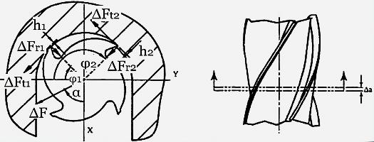 Φρεζάρισμα αυλακιού με m=4 Γ.
