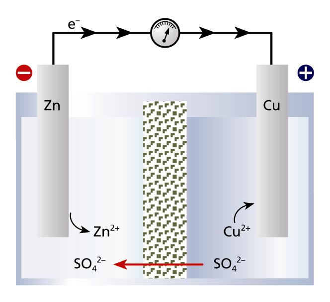 a) Ao somerxer un cravo de ferro nunha disolución 1,0 M de tetraoxosulfato(vi) de cobre(ii) [sulfato de cobre(ii)], obsérvase que sobre o cravo se forma unha capa avermellada.