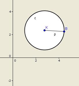 1 z-z 0 =ρ, ρ>0 Ο γεωμετρικός τόπος είαι κύκλος κέτρου Κ(z 0 ) και ακτίας ρ.