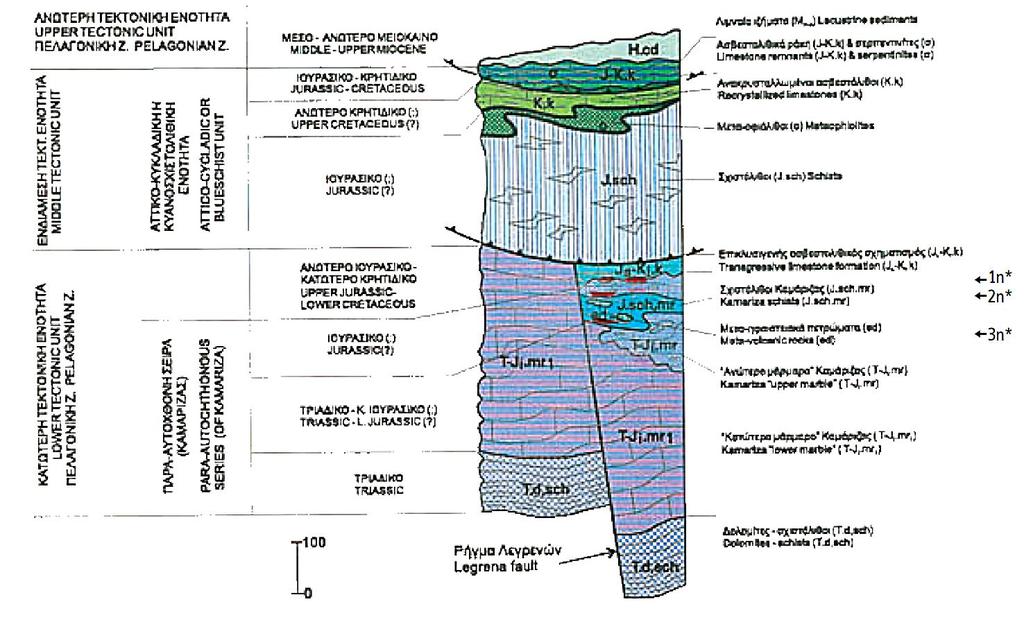 ΥΔΡΟΓΕΩΛΟΓΙΚΑ ΣΤΟΙΧΕΙΑ Με κριτήριο την αυξανόμενη γεωλογική ηλικία σχηματισμού, η περιοχή της Λαυρεωτικής αποτελείται από τους ακόλουθους γεωλογικούς σχηματισμούς (Σχήμα 3.1) (ΙΓΜΕ 2009). Σχήμα 3.