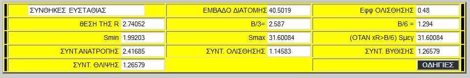 ΑΠΟΤΕΛΕΣΜΑΤΑ Σχήμα 88: Αποτελέσματα στατικού υπολογισμού φράγματος Η συνισταμένη των δυνάμεων R περνά από το μέσο τρίτο τμήμα της βάσης.