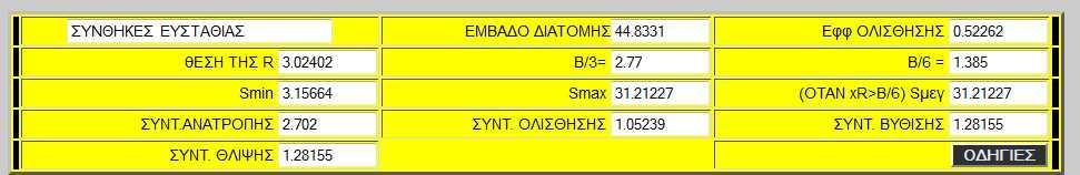 σκαλιά) ώστε ο συντελεστής ολίσθησης να είναι πάνω από 1,05.