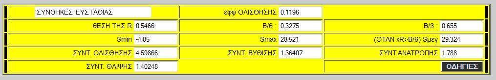 Σχήμα 102: Αποτελέσματα στατικού υπολογισμού Ο τοίχος επαρκεί