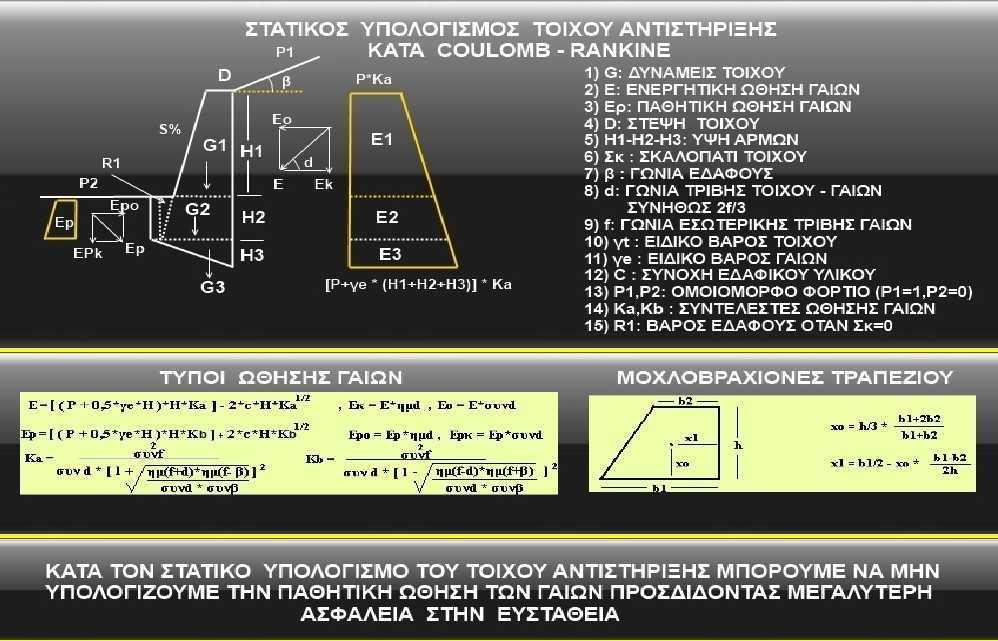 Σχήμα 17: Ανάλυση δυνάμεων κατά τον