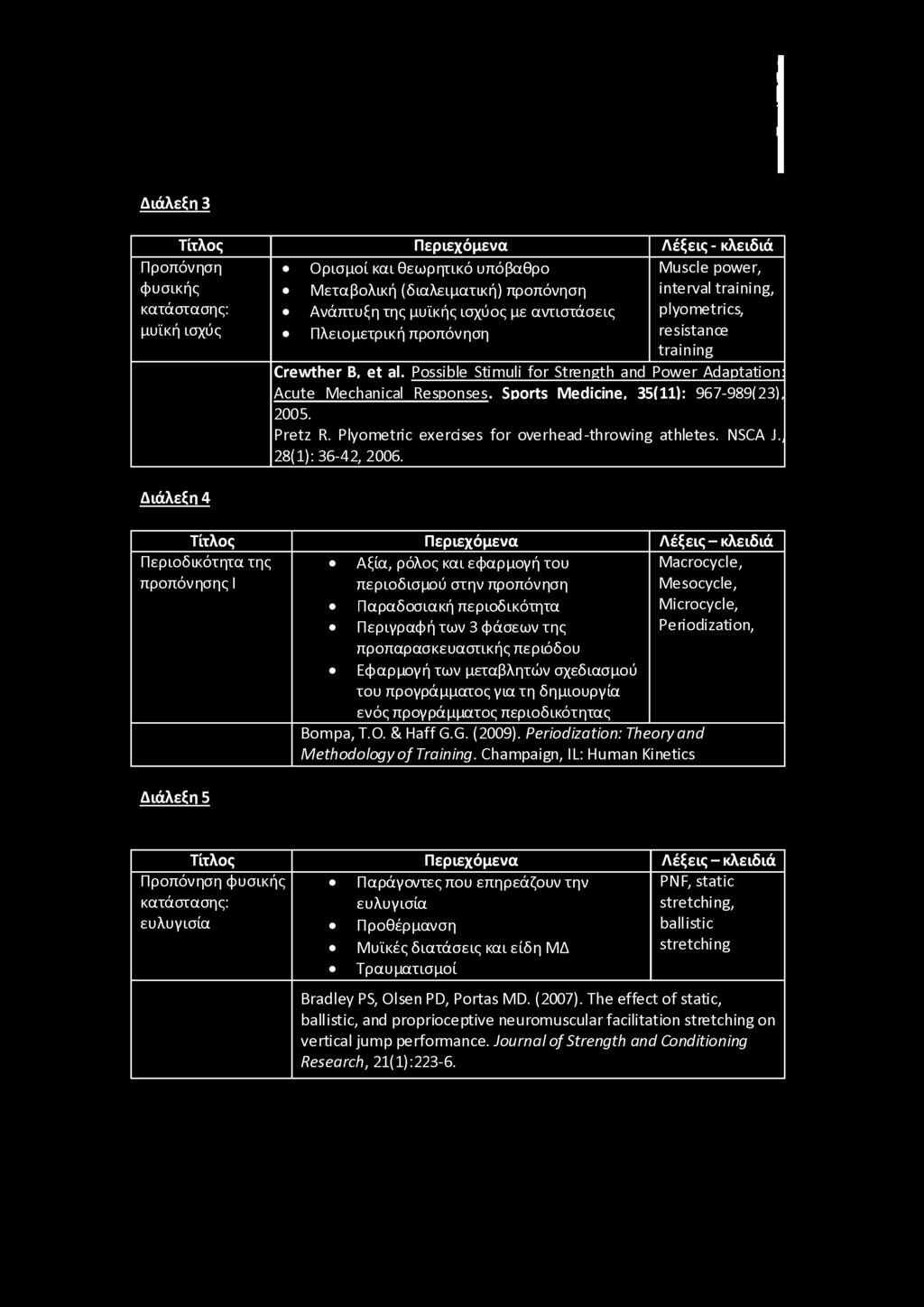 Pretz R. Plyometric exercises for overhead-throwing athletes. NSCA J., 28(1): 36-42, 2006.