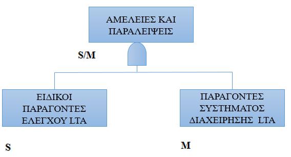 s Manual 2 Οι αμέλειες και οι παραλείψεις προκύπτουν από τους