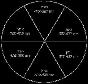 שימו לב: הבליעה היא בתחום רחב של אורכי גל- מהסגול אל