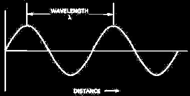 המודל הגלי של הקרינה האלקטרומגנטית λ אורך גל: המרחק בין שני שיאים בגל. נמדד ביחידות אורך שונות )מאנגסטרום לק"מ(. תדירות: מספר המחזורים שעוברים מול עיני המתבונן בזמן מסוים. נמדד ביחידות הרץ.)1/sec( 3.