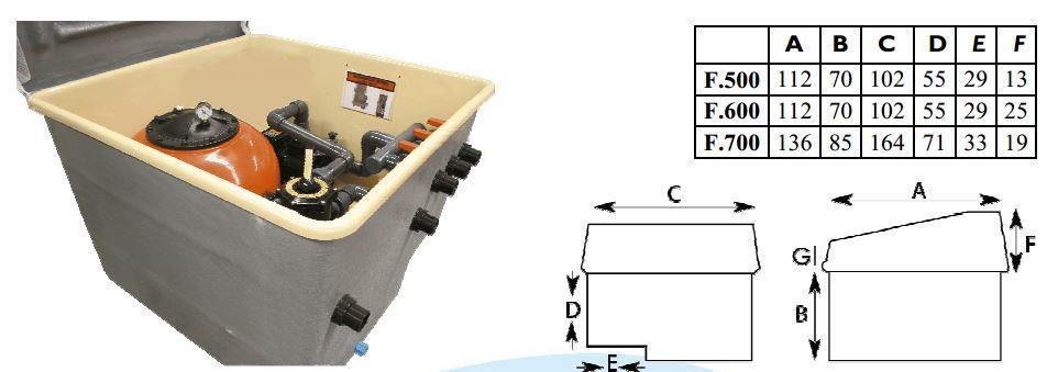 000 GS14 E/25 αντλία 0,75 ΗΡ φώς + πινακα+ ΗΛΕΚΤΡΟΛΥΣΗ 14 ΕΤΟΙΜΟ