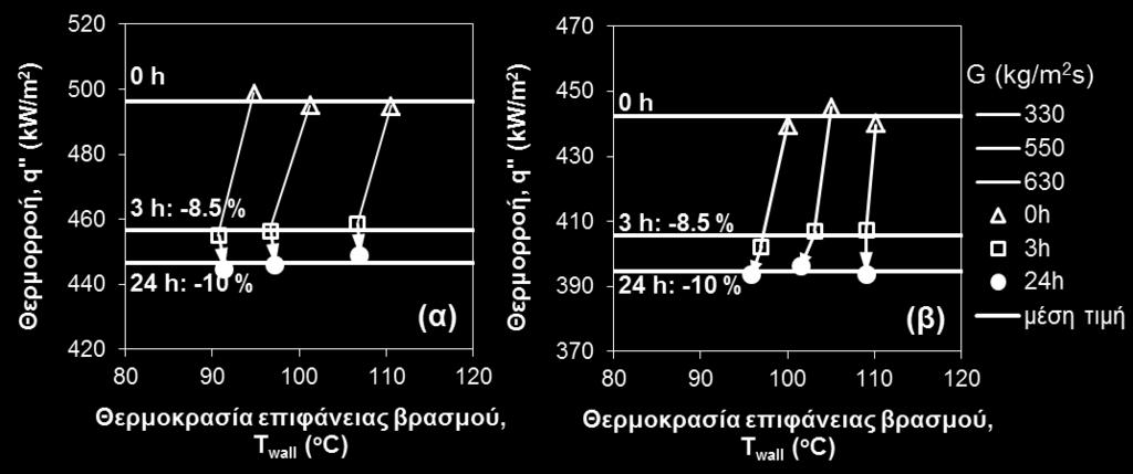 αποκολλώνται στην οξειδωμένη επιφάνεια και εν συνεχεία συμπυκνώνονται στο υπόψυκτο υγρό, απάγοντας περισσότερη θερμότητα.