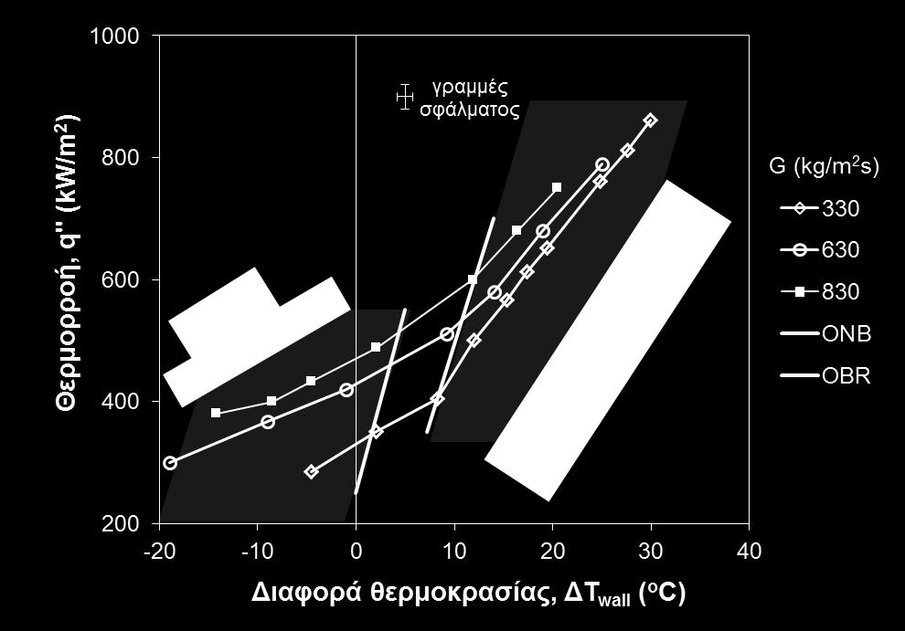 (α) (β) Σχήμα 6-6: